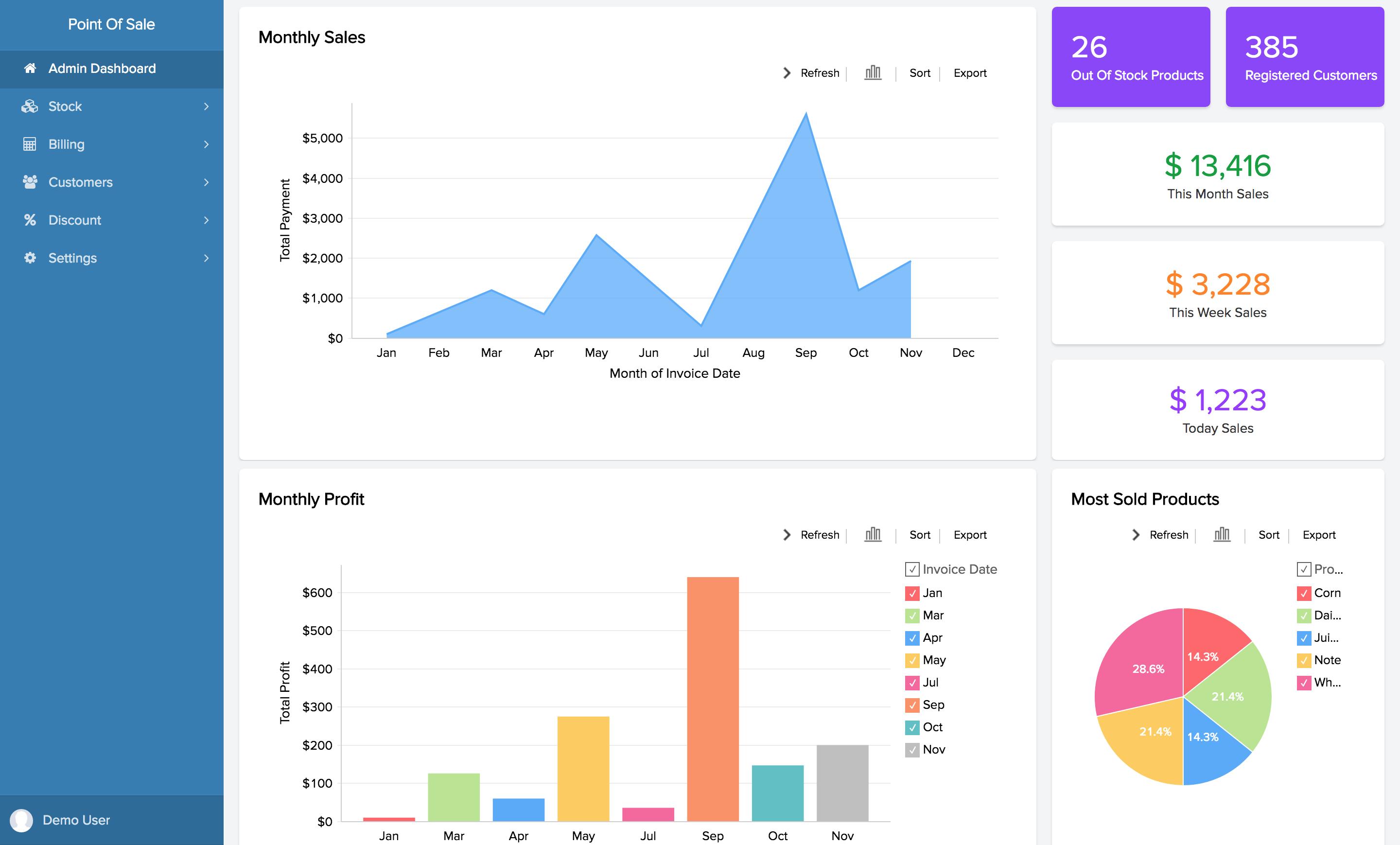 5 Retail Apps To Build on a LowCode Platform in 30 days Zoho Creator